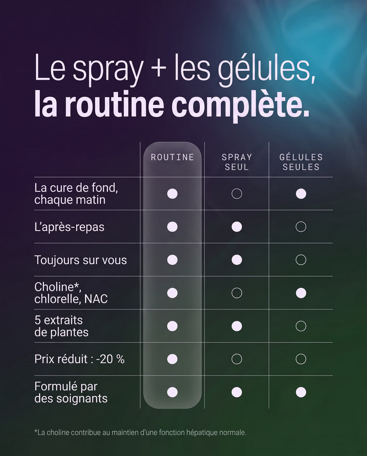 Pack HÉPACLEAR - La routine complète soutien hépatique